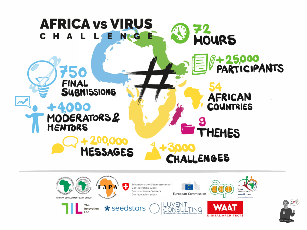 #AfricaVsVirus Challenge
