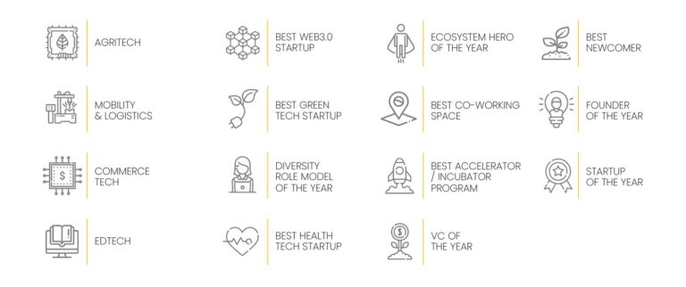 Startup Awards Africa 2023